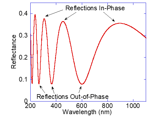 Picture Keywords Picture Keywords